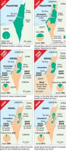 Shrinking Palestine